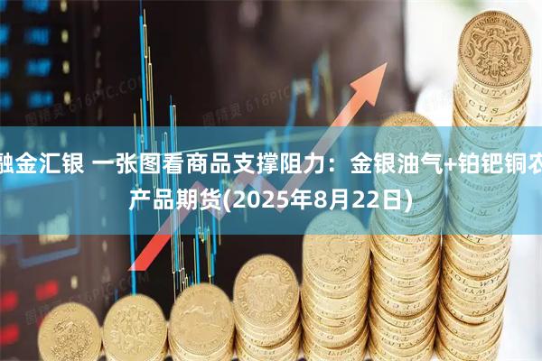 融金汇银 一张图看商品支撑阻力：金银油气+铂钯铜农产品期货(2025年8月22日)